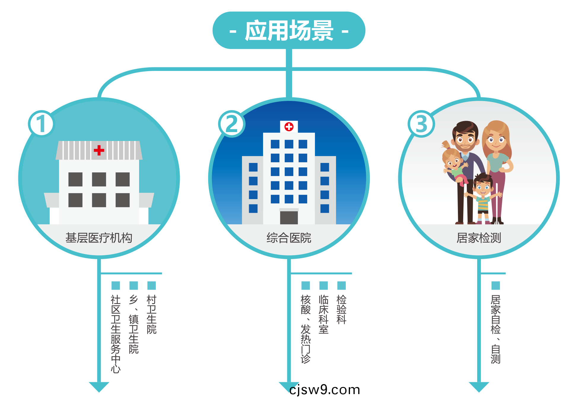 廣州(zhou)藍勃 | 新冠抗(kang)原(yuan)檢(jian)測(ce)解(jie)決(jue)方(fang)案(an)